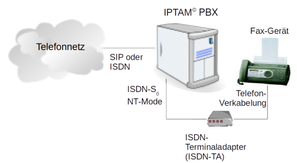 ISDN-Terminaladapter