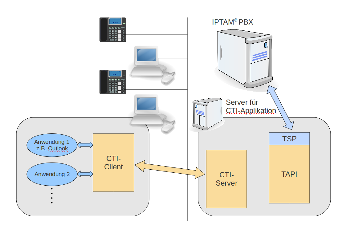 Einsatz von CTI Client-Server Software