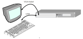 Inbetriebnahme mit Tastatur und Monitor